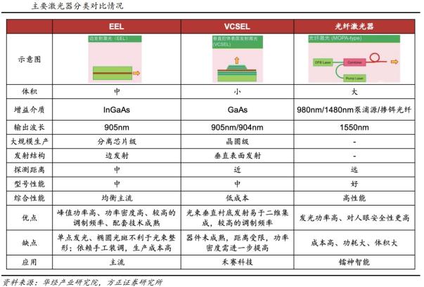 激光雷达产业链梳理