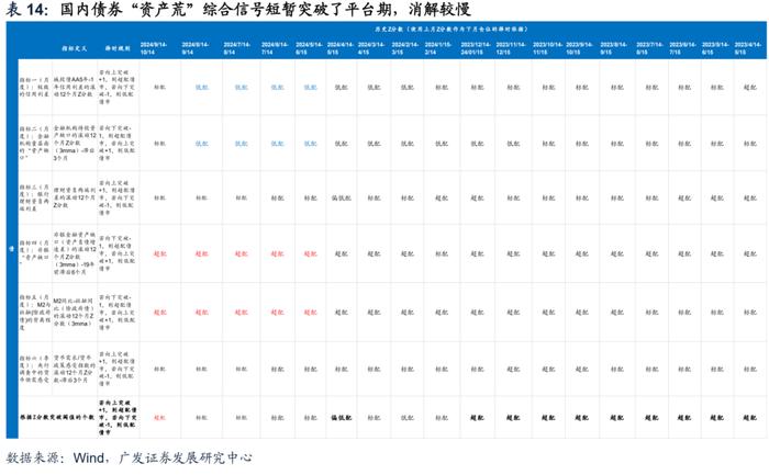 广发证券|9月以来的宏观交易主线：大类资产配置月度展望