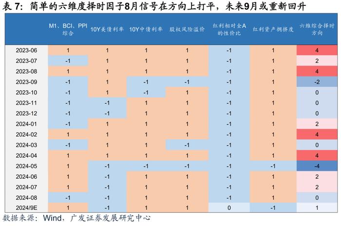 广发证券|9月以来的宏观交易主线：大类资产配置月度展望