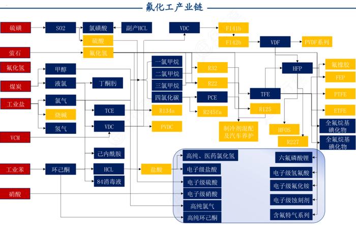 新质生产力产业链图谱（20张）