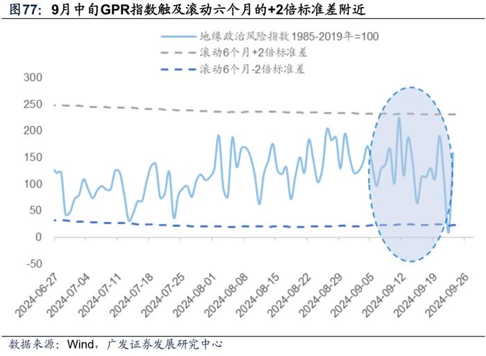 广发证券|9月以来的宏观交易主线：大类资产配置月度展望