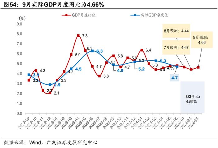 广发证券|9月以来的宏观交易主线：大类资产配置月度展望