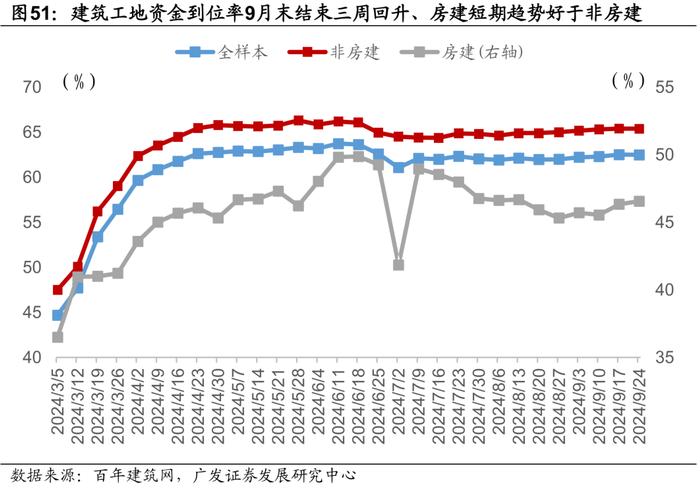 广发证券|9月以来的宏观交易主线：大类资产配置月度展望