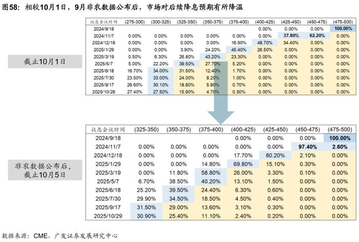 广发证券|9月以来的宏观交易主线：大类资产配置月度展望