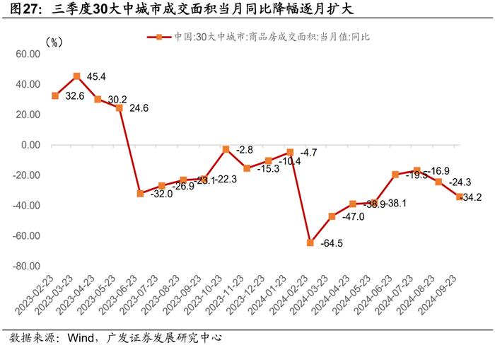 广发证券|9月以来的宏观交易主线：大类资产配置月度展望