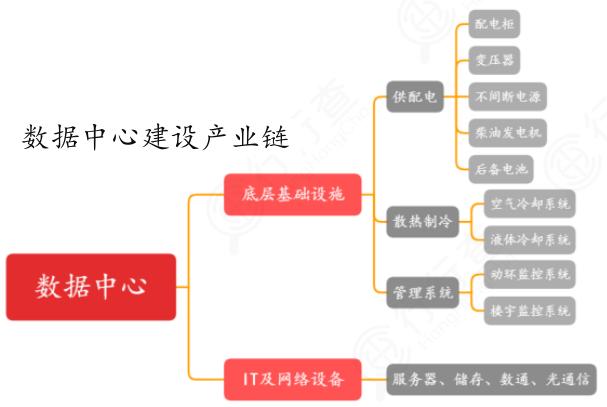 新质生产力产业链图谱（20张）