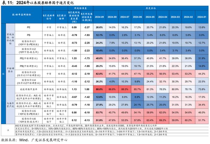 广发证券|9月以来的宏观交易主线：大类资产配置月度展望
