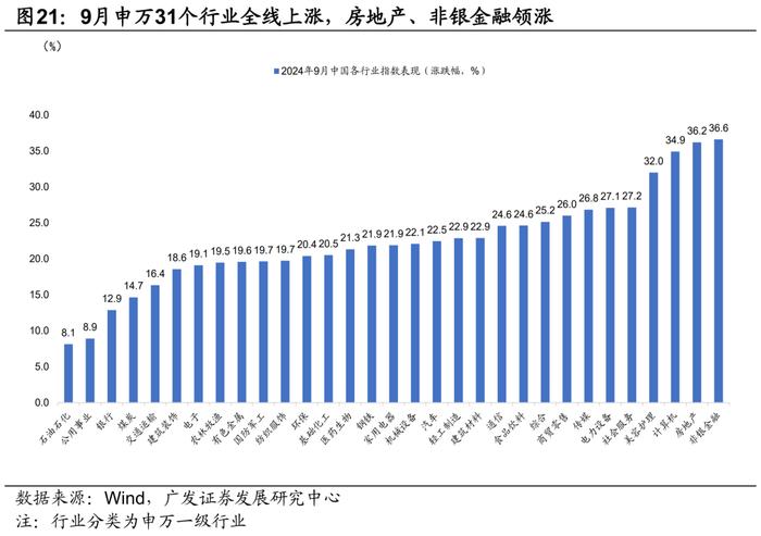 广发证券|9月以来的宏观交易主线：大类资产配置月度展望