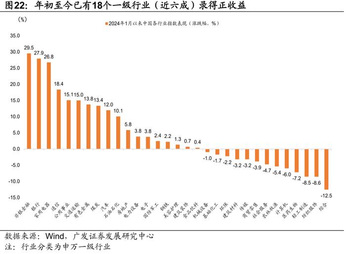 广发证券|9月以来的宏观交易主线：大类资产配置月度展望