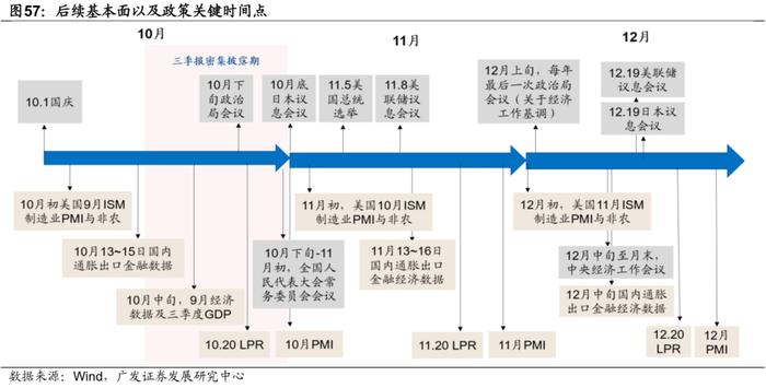 广发证券|9月以来的宏观交易主线：大类资产配置月度展望