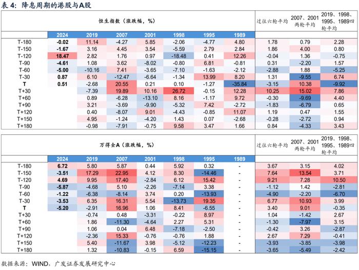 广发证券|9月以来的宏观交易主线：大类资产配置月度展望