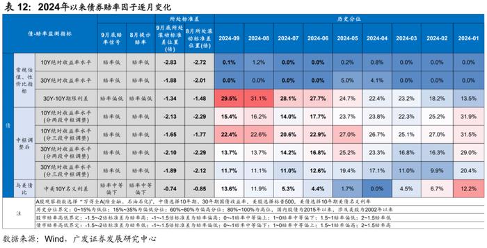 广发证券|9月以来的宏观交易主线：大类资产配置月度展望