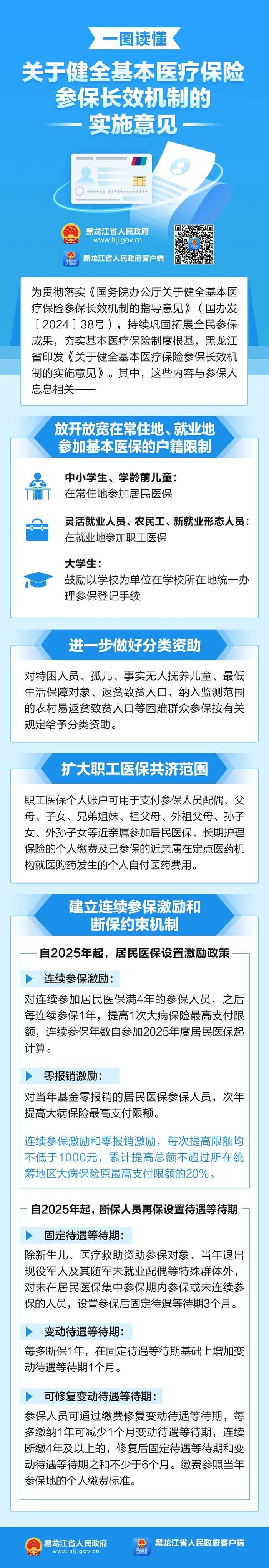 一图读懂《关于健全基本医疗保险参保长效机制的实施意见》