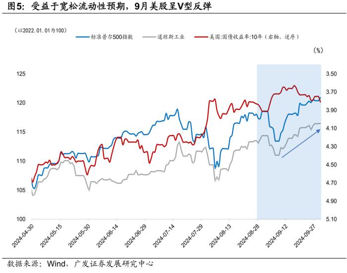 广发证券|9月以来的宏观交易主线：大类资产配置月度展望
