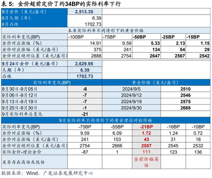 广发证券|9月以来的宏观交易主线：大类资产配置月度展望