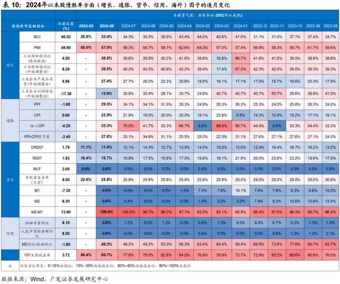 广发证券|9月以来的宏观交易主线：大类资产配置月度展望