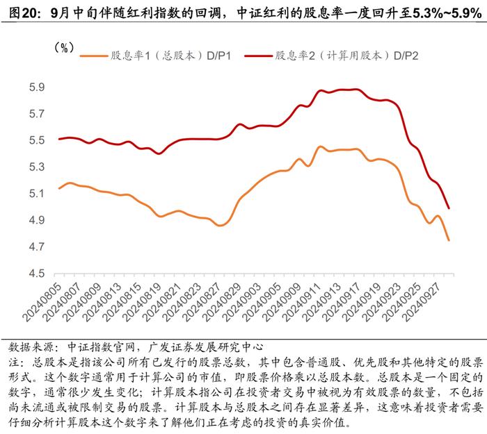 广发证券|9月以来的宏观交易主线：大类资产配置月度展望