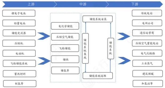 新质生产力产业链图谱（20张）