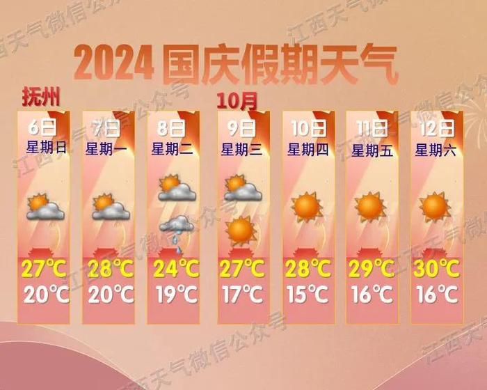 冷空气马上就到！江西接下来天气……