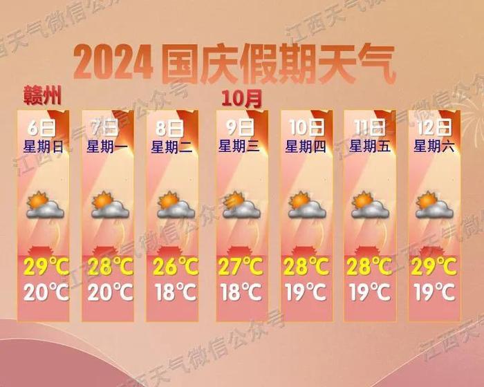 冷空气马上就到！江西接下来天气……