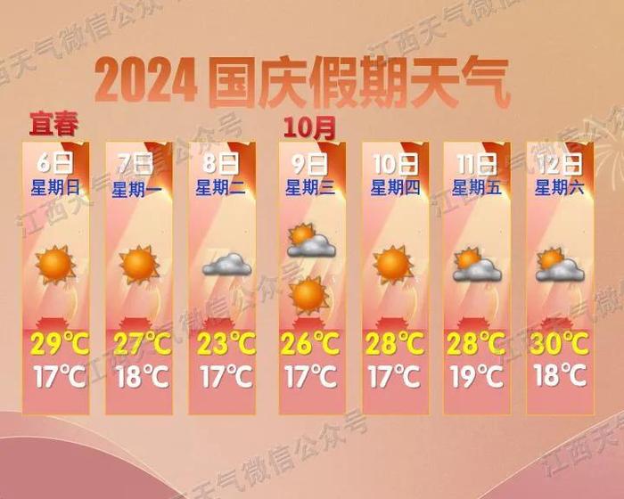 冷空气马上就到！江西接下来天气……