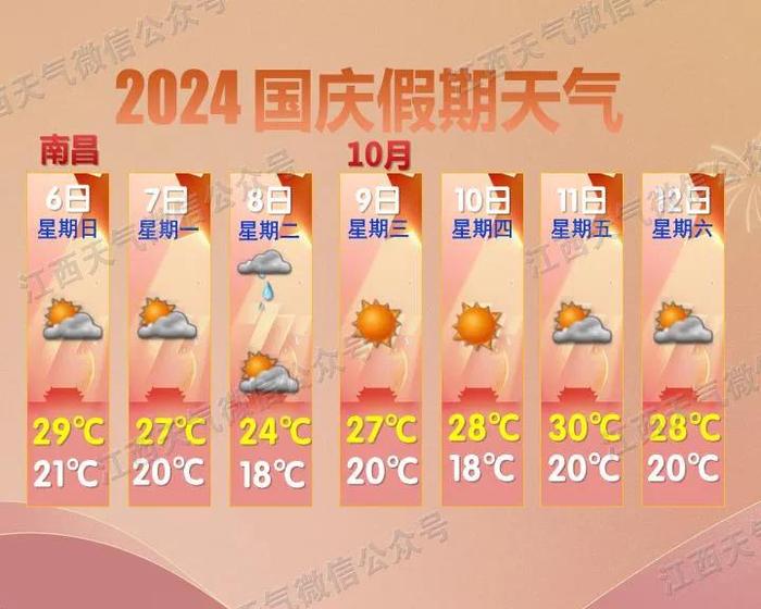 冷空气马上就到！江西接下来天气……