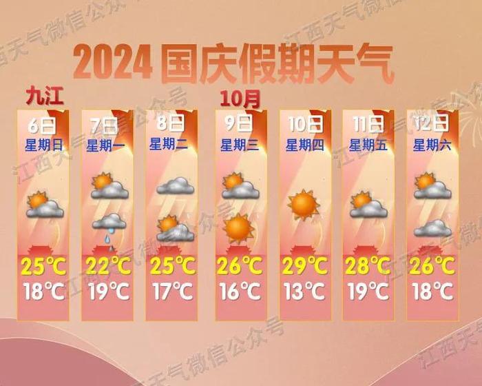 冷空气马上就到！江西接下来天气……