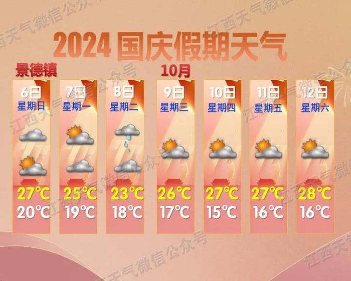 冷空气马上就到！江西接下来天气……