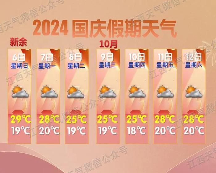 冷空气马上就到！江西接下来天气……