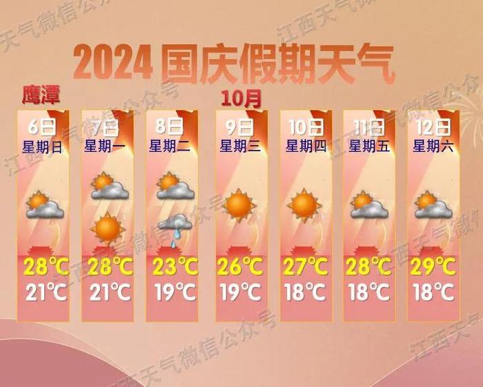 冷空气马上就到！江西接下来天气……