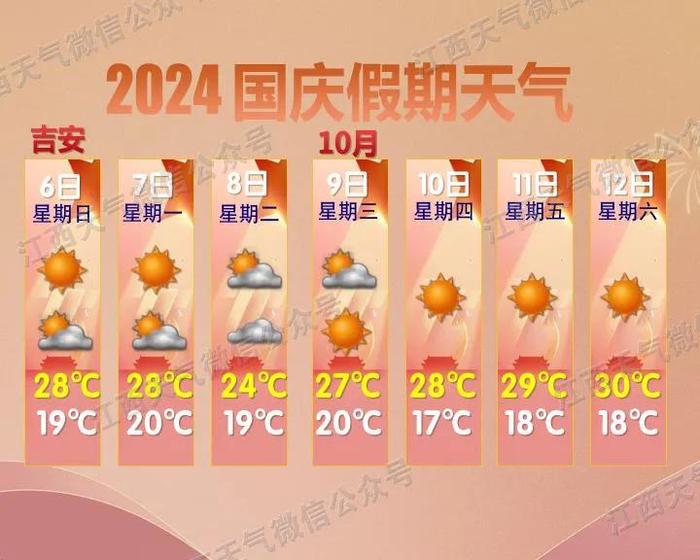 冷空气马上就到！江西接下来天气……