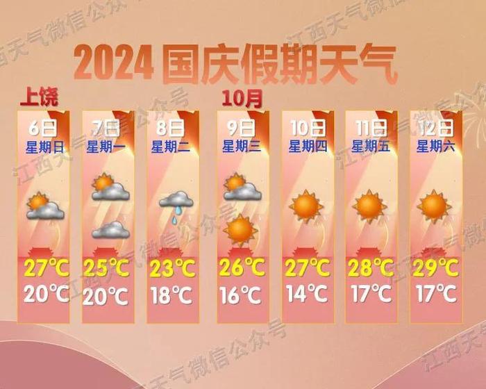 冷空气马上就到！江西接下来天气……