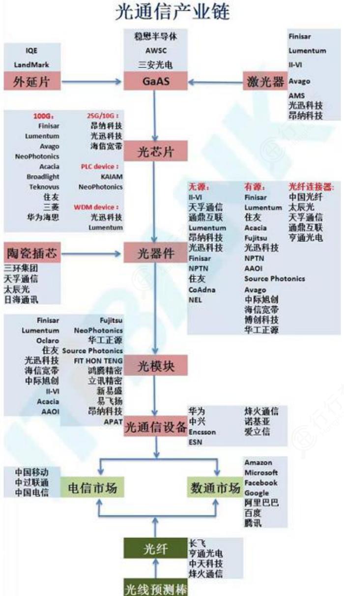 新质生产力产业链图谱（20张）