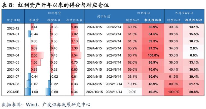 广发证券|9月以来的宏观交易主线：大类资产配置月度展望