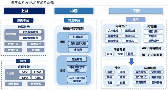 新质生产力产业链图谱（20张）