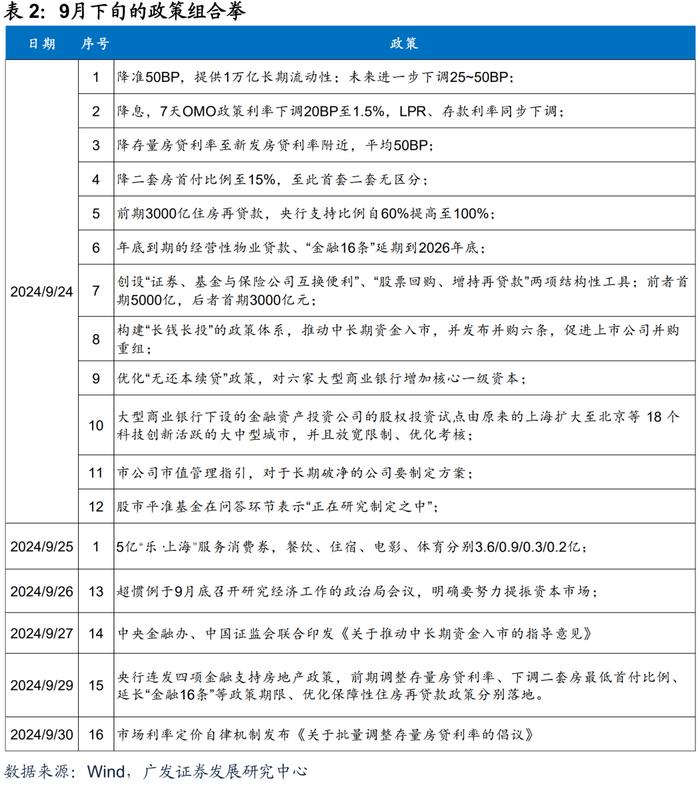 广发证券|9月以来的宏观交易主线：大类资产配置月度展望