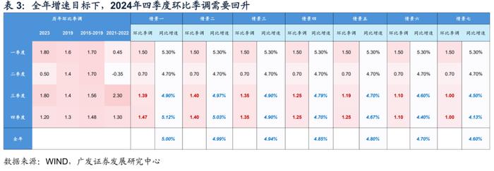 广发证券|9月以来的宏观交易主线：大类资产配置月度展望