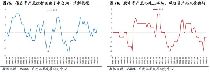 广发证券|9月以来的宏观交易主线：大类资产配置月度展望