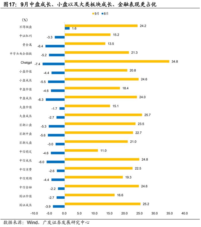 广发证券|9月以来的宏观交易主线：大类资产配置月度展望