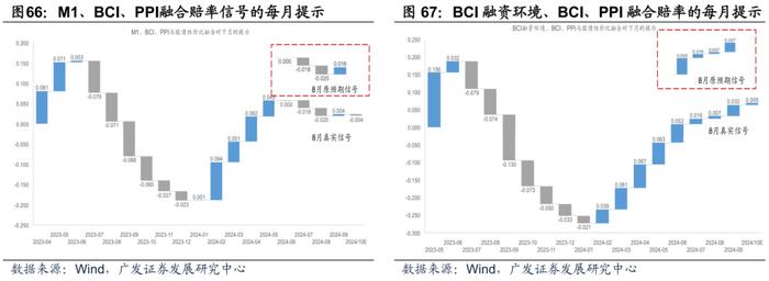 广发证券|9月以来的宏观交易主线：大类资产配置月度展望