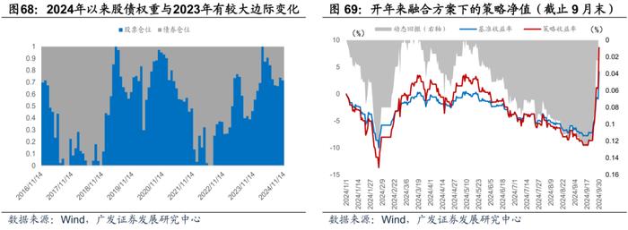 广发证券|9月以来的宏观交易主线：大类资产配置月度展望