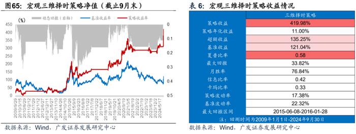 广发证券|9月以来的宏观交易主线：大类资产配置月度展望