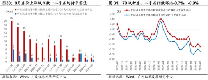 广发证券|9月以来的宏观交易主线：大类资产配置月度展望