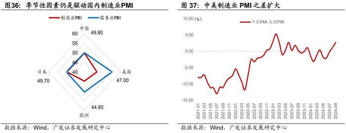 广发证券|9月以来的宏观交易主线：大类资产配置月度展望