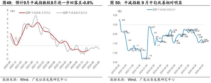 广发证券|9月以来的宏观交易主线：大类资产配置月度展望