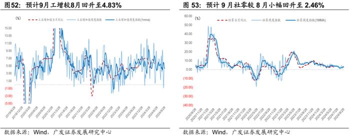 广发证券|9月以来的宏观交易主线：大类资产配置月度展望