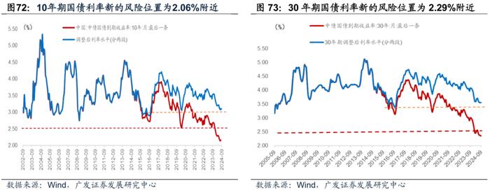 广发证券|9月以来的宏观交易主线：大类资产配置月度展望