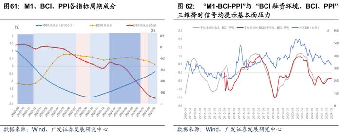 广发证券|9月以来的宏观交易主线：大类资产配置月度展望