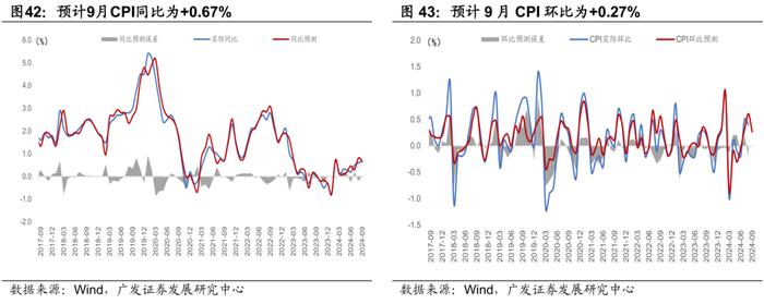 广发证券|9月以来的宏观交易主线：大类资产配置月度展望