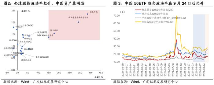 广发证券|9月以来的宏观交易主线：大类资产配置月度展望